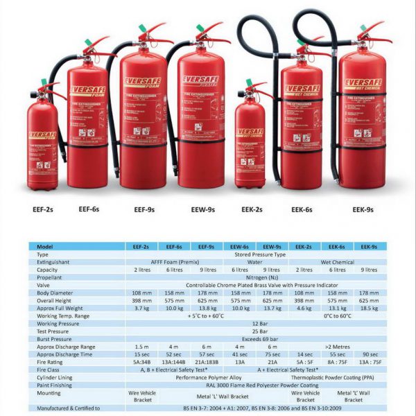 Fire Monitor Model 649 PROTEK – MITRA DINAMIS